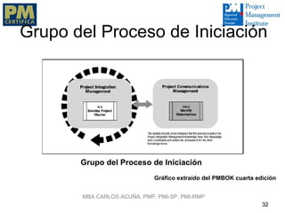 Grupo del Proceso de Iniciación




       Grupo del Proceso de Iniciación
                             Gráfico extraído del PMBOK cuarta edición


       MBA CARLOS ACUÑA, PMP, PMI-SP, PMI-RMP
                                                                 32
 