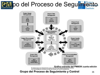 Grupo del Proceso de Seguimiento




                                 Gráfico extraído del PMBOK cuarta edición
           MBA CARLOS ACUÑA, PMP, PMI-SP, PMI-RMP
     Grupo del Proceso de Seguimiento y Control                      35
 