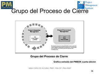 Grupo del Proceso de Cierre




       Grupo del Proceso de Cierre
                            Gráfico extraído del PMBOK cuarta edición


      MBA CARLOS ACUÑA, PMP, PMI-SP, PMI-RMP
                                                                36
 