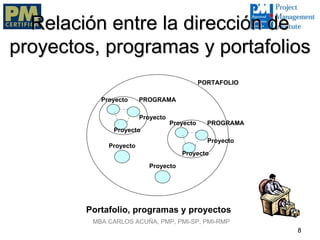 Relación entre la dirección de
proyectos, programas y portafolios
                                              PORTAFOLIO

           Proyecto     PROGRAMA

                        Proyecto
                                   Proyecto     PROGRAMA
              Proyecto
                                                Proyecto
             Proyecto
                                      Proyecto

                           Proyecto




        Portafolio, programas y proyectos
         MBA CARLOS ACUÑA, PMP, PMI-SP, PMI-RMP
                                                           8
 