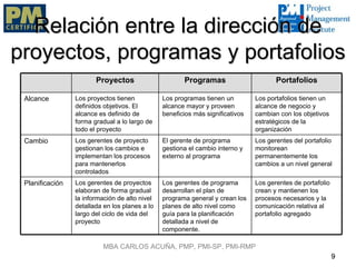 Relación entre la dirección de
proyectos, programas y portafolios
                        Proyectos                      Programas                       Portafolios

 Alcance         Los proyectos tienen           Los programas tienen un         Los portafolios tienen un
                 definidos objetivos. El        alcance mayor y proveen         alcance de negocio y
                 alcance es definido de         beneficios más significativos   cambian con los objetivos
                 forma gradual a lo largo de                                    estratégicos de la
                 todo el proyecto                                               organización
 Cambio          Los gerentes de proyecto       El gerente de programa          Los gerentes del portafolio
                 gestionan los cambios e        gestiona el cambio interno y    monitorean
                 implementan los procesos       externo al programa             permanentemente los
                 para mantenerlos                                               cambios a un nivel general
                 controlados
 Planificación   Los gerentes de proyectos      Los gerentes de programa        Los gerentes de portafolio
                 elaboran de forma gradual      desarrollan el plan de          crean y mantienen los
                 la información de alto nivel   programa general y crean los    procesos necesarios y la
                 detallada en los planes a lo   planes de alto nivel como       comunicación relativa al
                 largo del ciclo de vida del    guía para la planificación      portafolio agregado
                 proyecto                       detallada a nivel de
                                                componente.

                           MBA CARLOS ACUÑA, PMP, PMI-SP, PMI-RMP
                                                                                                             9
 