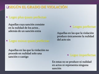 SEGÚN EL GRADO DE VIOLACIÓN
 Leges plus quam perfectae
 Lesges perfectae
 Leges minus quam perfectae
 Leges imperfectae
Aquellas cuya sanción consiste
en la nulidad de los actos ,
además de un sanción extra
Aquellas en las que la violación
produce únicamente la nulidad
del acto sin
Aquellas en las que la violación no
procede en nulidad solo una
sanción o castigo
En estas no se produce ni nulidad
en actos ni representa ninguna
sanción
 
