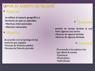 POR SU ÁMBITO DE VALIDEZ
 Espacial
 Temporal
 Material
 Personal
se refiere al espacio geográfico o
territorio en que es aplicable:
•Normas internacionales
•Normas nacionales
período de tiempo durante el cual
tiene vigencia una norma:
•Normas de vigencia limitada
•Normas de vigencia ilimitada
de acuerdo con la tipología de las
materias que regulan:
•Normas de Derecho público
•Normas de Derecho privado
De acuerdo a los sujetos a los
que afecta la norma.
•Genéricas
•Particulares
•Individuales
 