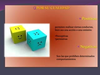 POR SU CUALIDAD
 Positivas
 Negativas
permiten realizar ciertas conductas,
bien sea una acción o una omisión:
•Perceptivas
•permisivas
Son las que prohíben determinados
comportamientos
 