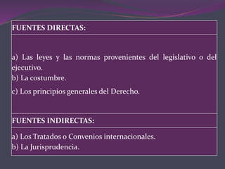 FUENTES DIRECTAS:
a) Las leyes y las normas provenientes del legislativo o del
ejecutivo.
b) La costumbre.
c) Los principios generales del Derecho.
FUENTES INDIRECTAS:
a) Los Tratados o Convenios internacionales.
b) La Jurisprudencia.
 