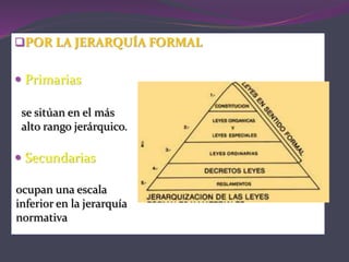 POR LA JERARQUÍA FORMAL
 Primarias
 Secundarias
se sitúan en el más
alto rango jerárquico.
ocupan una escala
inferior en la jerarquía
normativa
 