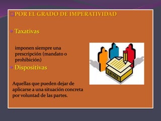 POR EL GRADO DE IMPERATIVIDAD
 Taxativas
 Dispositivas
imponen siempre una
prescripción (mandato o
prohibición)
Aquellas que pueden dejar de
aplicarse a una situación concreta
por voluntad de las partes.
 