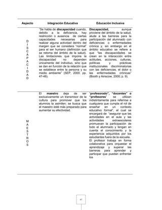 47
Aspecto Integración Educativa Educación Inclusiva
D
I
S
C
A
P
A
C
I
D
A
D
“Se habla de discapacidad cuando,
debido a la deficiencia, hay
restricción o ausencia de ciertas
capacidades necesarias para
realizar alguna actividad dentro del
margen que se considera “normal”
para el ser humano (definición que
se retoma del ámbito de la salud).
Las limitaciones que impone la
discapacidad no dependen
únicamente del individuo, sino que
se dan en función de la relación que
se establece entre la persona y su
medio ambiente” (SEP, 2000. pp.
47-48).
Discapacidad, aunque
proviene del ámbito de la salud,
alude a las barreras para la
participación del alumnado con
deficiencias o enfermedades
crónica y, sin embargo en el
ámbito educativo se refiere a
que “las discapacidades se
crean en la interacción entre
actitudes, acciones, culturas,
políticas y prácticas
institucionales discriminatorias
con las deficiencias, el dolor o
las enfermedades crónicas”
(Booth y Ainscow, 2000; p. 9).
M
A
E
S
T
R
O
S
El maestro deja de ser
exclusivamente un transmisor de la
cultura para promover que los
alumnos la asimilen; se busca que
el maestro esté más preparado para
aumentar su efectividad.
“profesorado”, “docentes” o
“profesores” se utilizan
indistintamente para referirse a
cualquiera que cumpla el rol de
enseñar en un contexto
educativo formal”, el cual se
encargará de “asegurar que las
actividades en el aula y las
actividades extraescolares
promuevan la participación de
todo el alumnado y tengan en
cuenta el conocimiento y la
experiencia adquiridos por los
estudiantes fuera de la escuela.
El profesor trabaja en forma
colaborativa para orquestar el
aprendizaje y superar las
barreras para aprender y
participar que puedan enfrentar
los
 