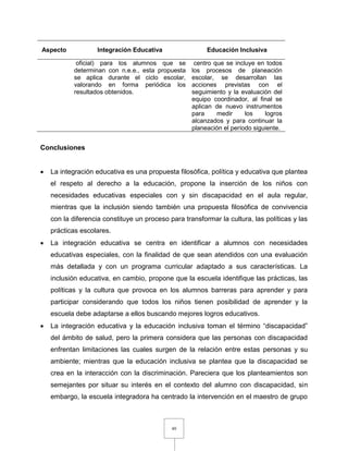 49
Aspecto Integración Educativa Educación Inclusiva
oficial) para los alumnos que se
determinan con n.e.e., esta propuesta
se aplica durante el ciclo escolar,
valorando en forma periódica los
resultados obtenidos.
centro que se incluye en todos
los procesos de planeación
escolar, se desarrollan las
acciones previstas con el
seguimiento y la evaluación del
equipo coordinador, al final se
aplican de nuevo instrumentos
para medir los logros
alcanzados y para continuar la
planeación el período siguiente.
Conclusiones
 La integración educativa es una propuesta filosófica, política y educativa que plantea
el respeto al derecho a la educación, propone la inserción de los niños con
necesidades educativas especiales con y sin discapacidad en el aula regular,
mientras que la inclusión siendo también una propuesta filosófica de convivencia
con la diferencia constituye un proceso para transformar la cultura, las políticas y las
prácticas escolares.
 La integración educativa se centra en identificar a alumnos con necesidades
educativas especiales, con la finalidad de que sean atendidos con una evaluación
más detallada y con un programa curricular adaptado a sus características. La
inclusión educativa, en cambio, propone que la escuela identifique las prácticas, las
políticas y la cultura que provoca en los alumnos barreras para aprender y para
participar considerando que todos los niños tienen posibilidad de aprender y la
escuela debe adaptarse a ellos buscando mejores logros educativos.
 La integración educativa y la educación inclusiva toman el término “discapacidad”
del ámbito de salud, pero la primera considera que las personas con discapacidad
enfrentan limitaciones las cuales surgen de la relación entre estas personas y su
ambiente; mientras que la educación inclusiva se plantea que la discapacidad se
crea en la interacción con la discriminación. Pareciera que los planteamientos son
semejantes por situar su interés en el contexto del alumno con discapacidad, sin
embargo, la escuela integradora ha centrado la intervención en el maestro de grupo
 