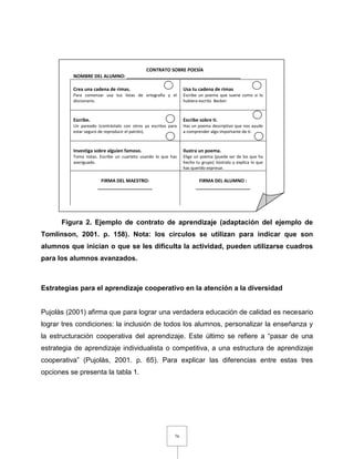 76
Figura 2. Ejemplo de contrato de aprendizaje (adaptación del ejemplo de
Tomlinson, 2001. p. 158). Nota: los círculos se utilizan para indicar que son
alumnos que inician o que se les dificulta la actividad, pueden utilizarse cuadros
para los alumnos avanzados.
Estrategias para el aprendizaje cooperativo en la atención a la diversidad
Pujolàs (2001) afirma que para lograr una verdadera educación de calidad es necesario
lograr tres condiciones: la inclusión de todos los alumnos, personalizar la enseñanza y
la estructuración cooperativa del aprendizaje. Este último se refiere a “pasar de una
estrategia de aprendizaje individualista o competitiva, a una estructura de aprendizaje
cooperativa” (Pujolàs, 2001. p. 65). Para explicar las diferencias entre estas tres
opciones se presenta la tabla 1.
CONTRATO SOBRE POESÍA
NOMBRE DEL ALUMNO: ____________________________________________
Crea una cadena de rimas.
Para comenzar usa tus listas de ortografía y el
diccionario.
Usa tu cadena de rimas
Escribe un poema que suene como si lo
hubiera escrito Becker.
Escribe.
Un pareado (contrástalo con otros ya escritos para
estar seguro de reproducir el patrón).
Escribe sobre ti.
Has un poema descriptivo que nos ayude
a comprender algo importante de ti.
Investiga sobre alguien famoso.
Toma notas. Escribe un cuarteto usando lo que has
averiguado.
Ilustra un poema.
Elige un poema (puede ser de los que ha
hecho tu grupo) ilústralo y explica lo que
has querido expresar.
FIRMA DEL MAESTRO:
_____________________
FIRMA DEL ALUMNO :
_____________________
 