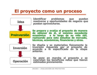 IN3301 – EVALUACIÓN DE PROYECTOS
Operaci
Operació
ón
n
Se pone en marcha el proyecto y se
concretan los beneficios netos que fueron
estimados previamente.
Preinversi
Preinversió
ón
n
Se prepara y evalúa el proyecto de manera
de obtener de él, el máximo excedente
económico a lo largo de su vida útil,
realizando para esto estudios de mercado,
técnicos, económicos, financieros y otros.
Inversi
Inversió
ón
n
Se diseña y se materializa físicamente la
inversión requerida por el proyecto de
acuerdo a lo especificado en la etapa
anterior.
Idea
Idea
Identificar problemas que puedan
resolverse y oportunidades de negocio que
puedan aprovecharse.
El proyecto como un proceso
El proyecto como un proceso
 