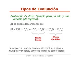 IN3301 – EVALUACIÓN DE PROYECTOS
Evaluaci
Evaluació
ón Ex Post: Ejemplo para un a
n Ex Post: Ejemplo para un añ
ño y una
o y una
variable (de ingreso).
variable (de ingreso).
∆I se puede descomponer en:
∆I = PrQr – PpQp = (PrQr – PpQr) + (PpQr – PpQp)
Tipos de Evaluaci
Tipos de Evaluació
ón
n
Efecto
Efecto
Precio
Precio
Efecto
Efecto
Cantidad
Cantidad
Un proyecto tiene generalmente múltiples años y
múltiples variables, tanto de ingresos como costos.
 