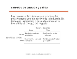 IN3301 – EVALUACIÓN DE PROYECTOS
Barreras de entrada y salida
Las barreras a la entrada están relacionadas
positivamente con el atractivo de la industria. En
tanto que las barreras a la salida aumentan la
inestabilidad (riesgo) del negocio.
Rendimientos bajos
y estables
Rendimientos bajos
y riesgosos
Rendimientos elevados
y estables
Rendimientos elevados
y riesgosos
Barreras de salida
Bajas
Bajas
Altas
Altas
Barreras de entrada
 
