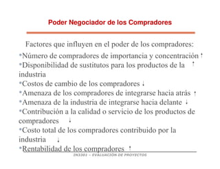 IN3301 – EVALUACIÓN DE PROYECTOS
Poder Negociador de los Compradores
Factores que influyen en el poder de los compradores:
•Número de compradores de importancia y concentración
•Disponibilidad de sustitutos para los productos de la
industria
•Costos de cambio de los compradores
•Amenaza de los compradores de integrarse hacia atrás
•Amenaza de la industria de integrarse hacia delante
•Contribución a la calidad o servicio de los productos de
compradores
•Costo total de los compradores contribuido por la
industria
•Rentabilidad de los compradores
 