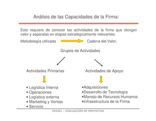IN3301 – EVALUACIÓN DE PROYECTOS
Análisis de las Capacidades de la Firma:
Esto requiere de conocer las actividades de la firma que otorgan
valor y separalas en etapas estratégicamente relevantes.
Metodología utilizada Cadena del Valor.
Actividades Primarias Actividades de Apoyo
• Logística Interna
• Operaciones
• Logística externa
• Marketing y Ventas
• Servicio
•Adquisiciones
•Desarrollo de Tecnología
•Manejo de Recursos Humanos
•Infraestructura de la Firma
Grupos de Actividades
 