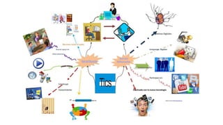 Marco conceptual de las tic