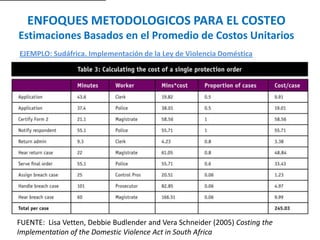 ENFOQUES METODOLOGICOS PARA EL COSTEO
Estimaciones Basados en el Promedio de Costos Unitarios
EJEMPLO: Sudáfrica. Implementación de la Ley de Violencia Doméstica
FUENTE: Lisa Vetten, Debbie Budlender and Vera Schneider (2005) Costing the
Implementation of the Domestic Violence Act in South Africa
 
