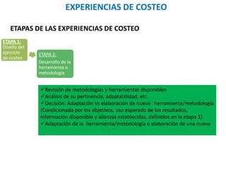 EXPERIENCIAS DE COSTEO
ETAPAS DE LAS EXPERIENCIAS DE COSTEO
ETAPA 1:
Diseño del
ejercicio
de costeo
ETAPA 2:
Desarrollo de la
herramienta o
metodología
Revisión de metodologías y herramientas disponibles
Análisis de su pertinencia, adaptabilidad, etc.
Decisión: Adaptación Vs elaboración de nueva herramienta/metodología
(Condicionada por los objetivos, uso esperado de los resultados,
información disponible y alianzas establecidas, definidos en la etapa 1)
Adaptación de la herramienta/metodología o elaboración de una nueva
 