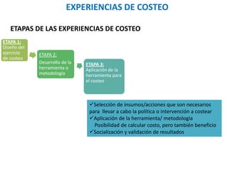 EXPERIENCIAS DE COSTEO
ETAPAS DE LAS EXPERIENCIAS DE COSTEO
ETAPA 1:
Diseño del
ejercicio
de costeo
ETAPA 2:
Desarrollo de la
herramienta o
metodología
ETAPA 3:
Aplicación de la
herramienta para
el costeo
Selección de insumos/acciones que son necesarios
para llevar a cabo la política o intervención a costear
Aplicación de la herramienta/ metodología
Posibilidad de calcular costo, pero también beneficio
Socialización y validación de resultados
 