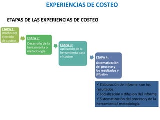EXPERIENCIAS DE COSTEO
ETAPAS DE LAS EXPERIENCIAS DE COSTEO
ETAPA 1:
Diseño del
ejercicio
de costeo
ETAPA 2:
Desarrollo de la
herramienta o
metodología
ETAPA 3:
Aplicación de la
herramienta para
el costeo ETAPA 4:
sistematización
del proceso y
los resultados y
difusión
Elaboración de informe con los
resultados
Socialización y difusión del informe
Sistematización del proceso y de la
herramienta/ metodología
 