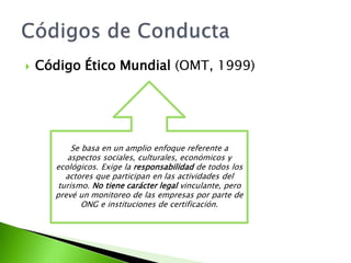 Código Ético Mundial (OMT, 1999)Códigos de ConductaSe basa en un amplio enfoque referente a aspectos sociales, culturales, económicos y ecológicos. Exige la responsabilidad de todos los actores que participan en las actividades del turismo. No tiene carácter legal vinculante, pero prevé un monitoreo de las empresas por parte de ONG e instituciones de certificación.