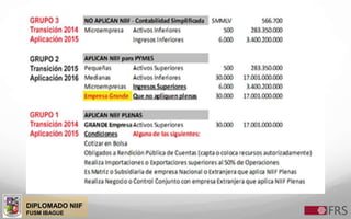 DIPLOMADO NIIF
FUSM IBAGUE
 
