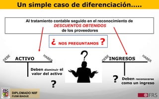 DIPLOMADO NIIF
FUSM IBAGUE
Un simple caso de diferenciación…..
Al tratamiento contable seguido en el reconocimiento de
DESCUENTOS OBTENIDOS
de los proveedores
Deben disminuir el
valor del activo
?
ACTIVO INGRESOS
Deben reconocerse
como un ingreso
?
¿ NOS PREGUNTAMOS ?
 