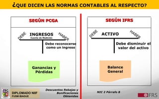 DIPLOMADO NIIF
FUSM IBAGUE
¿QUE DICEN LAS NORMAS CONTABLES AL RESPECTO?
INGRESOS
Cuenta de Medición
SEGÚN PCGA
Debe reconocerse
como un ingreso
Descuentos Rebajas y
Bonificaciones
Obtenidas
Ganancias y
Pérdidas
SEGÚN IFRS
ACTIVO
Debe disminuir el
valor del activo
Balance
General
NIC 2 Párrafo 8
 