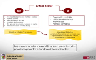 DIPLOMADO NIIF
FUSM IBAGUE
Criterio Rector
NO SI
• Contabilidad (Entradas – Salidas – Saldos)
• Formas escritas
• Requerimientos legales
• Códigos de Comercio
• De general aceptación basada en reglas
• Planes únicos de cuentas (PUC)
• Planeación contable
• Utilización de sistemas
informáticos
• Políticas contables
Objetivo: Estados Financieros Cambia el Objetivo:
Los Estados Financieros son un medio para
expresar información de alta calidad,
transparente y comparable
Las normas locales son modificadas o reemplazadas
para incorporar los estándares internacionales.
 