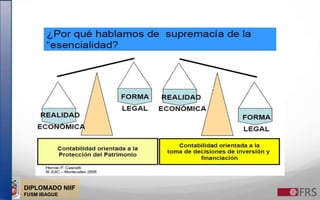 DIPLOMADO NIIF
FUSM IBAGUE
 