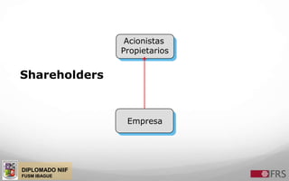 DIPLOMADO NIIF
FUSM IBAGUE
Shareholders
Empresa
Acionistas
Propietarios
 