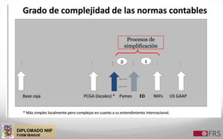 DIPLOMADO NIIF
FUSM IBAGUE
 