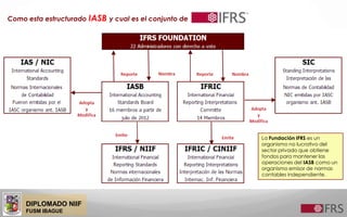 DIPLOMADO NIIF
FUSM IBAGUE
Como esta estructurado IASB y cual es el conjunto de
La Fundación IFRS es un
organismo no lucrativo del
sector privado que obtiene
fondos para mantener las
operaciones del IASB como un
organismo emisor de normas
contables independiente.
 
