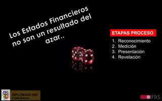 DIPLOMADO NIIF
FUSM IBAGUE
1. Reconocimiento
2. Medición
3. Presentación
4. Revelación
ETAPAS PROCESO
 