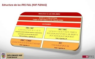 DIPLOMADO NIIF
FUSM IBAGUE
Estructura de los IFRS FULL (NIIF PLENAS)
 