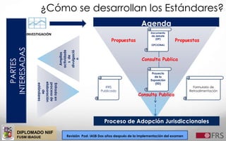 DIPLOMADO NIIF
FUSM IBAGUE
¿Cómo se desarrollan los Estándares?
Agenda
Documento
de debate
(DP)
OPCIONAL
Proyecto
de la
Exposición
(ED)
Formulario de
Retroalimentación
IFRS
Publicado
Propuestas Propuestas
Consulta Publica
Consulta Publica
Proceso de Adopción Jurisdiccionales
Revisión Post. IASB Dos años después de la implementación del examen
INVESTIGACIÓN
PARTES
INTERESADAS
Amplias
actividade
sde
divulgació
n
Entradaen
procesode
elaboración
de
estándares
 