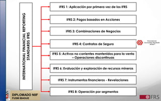 DIPLOMADO NIIF
FUSM IBAGUE
INTERNATIONALFINANCIALREPORTING
STANDARDSIFRS
IFRS 1: Aplicación por primera vez de los IFRS
IFRS 2: Pagos basados en Acciones
IFRS 3: Combinaciones de Negocios
IFRS 4: Contratos de Seguro
IFRS 5: Activos no corrientes mantenidos para la venta
– Operaciones discontinuas
IFRS 6: Evaluación y exploración de recursos mineros
IFRS 7: Instrumentos financieros - Revelaciones
IFRS 8: Operación por segmentos
 