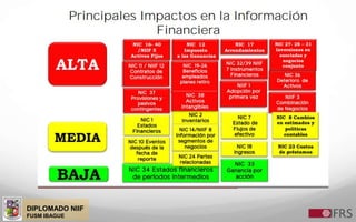 DIPLOMADO NIIF
FUSM IBAGUE
 