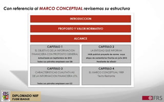 DIPLOMADO NIIF
FUSM IBAGUE
Con referencia al MARCO CONCEPTUAL revisemos su estructura
 