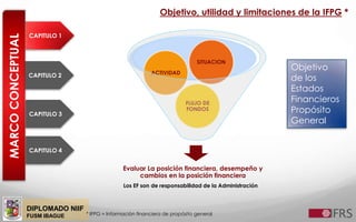 DIPLOMADO NIIF
FUSM IBAGUE
MARCOCONCEPTUAL
CAPITULO 2
CAPITULO 3
CAPITULO 4
CAPITULO 1
Objetivo, utilidad y limitaciones de la IFPG *
* IFPG = Información financiera de propósito general
Evaluar La posición financiera, desempeño y
cambios en la posición financiera
FLUJO DE
FONDOS
ACTIVIDAD
SITUACION
Objetivo
de los
Estados
Financieros
Propósito
General
Los EF son de responsabilidad de la Administración
 