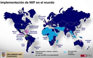 DIPLOMADO NIIF
FUSM IBAGUE
Implementación de NIIF en el mundo
5
Argentina
2012
Brasil
2010
Canadá
2012
Chile
2009
Colombia
(2013-2014)
Ecuador
2010-2012
Comunidad
Europea
2005
Mexico
2012
Australia
2005
Estados Unidos
(2015 o 2016)
Venezuela
(2005-2007)
Requerimiento u opción, actual o
anticipado,
de usar las NIIF (o su equivalente)
No conocido
en este
momento
Japón
2016
India
2012
Sudáfrica
2005
Korea
2012
Ghana
2009
 