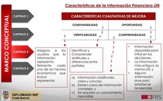 DIPLOMADO NIIF
FUSM IBAGUE
MARCOCONCEPTUAL
CAPITULO 2
CAPITULO 3
CAPITULO 4
CAPITULO 1
Características de la Información Financiera útil
Identificar y
Comprender
similitudes y
diferencias entre
partidas.
Asegura a los
usuarios que la
información
representa
fielmente cada
uno de los hechos
económicos que
busca
representar.
• Información
disponible para
influir en las
decisiones,
• La información
más antigua, es
menos útil, y
• Alguna
información
sirve para
establecer
tendencias
a) Información clasificada,
clara y concisa,
b) Existen casos de información
compleja, y
c) Se requiere un conocimiento
razonable.
 