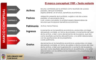 DIPLOMADO NIIF
FUSM IBAGUE
MARCOCONCEPTUAL
CAPITULO 2
CAPITULO 3
CAPITULO 4
CAPITULO 1
El marco conceptual 1989 – Texto restante
Activos
recurso controlado por la entidad como resultado de sucesos
pasados, del que la entidad
espera obtener, en el futuro, beneficios económicos.
Pasivos
obligación presente de la entidad, surgida a raíz de sucesos
pasados, al vencimiento de la
cual, y para cancelarla, la entidad espera desprenderse de
recursos que incorporan beneficios económicos.
Patrimonio Activos menos Pasivos
Ingresos
incrementos en los beneficios económicos, producidos a lo largo
del periodo contable, en forma de entradas o incrementos de valor
de los activos, o bien como decrementos de los pasivos, que dan
como resultado aumentos del patrimonio, y no están relacionados
con las aportaciones de los propietarios
a este patrimonio.
Gastos
decrementos en los beneficios económicos, producidos a lo largo
del periodo contable, en forma de salidas o disminuciones del valor
de los activos, o bien por la generación o aumento de los pasivos,
que dan como resultado decrementos en el patrimonio, y no están
relacionados con las distribuciones realizadas a los propietarios de
este patrimonio.
 