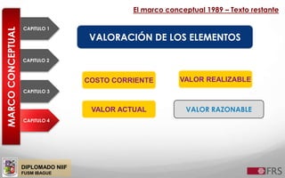 DIPLOMADO NIIF
FUSM IBAGUE
MARCOCONCEPTUAL
CAPITULO 2
CAPITULO 3
CAPITULO 4
CAPITULO 1
El marco conceptual 1989 – Texto restante
VALORACIÓN DE LOS ELEMENTOS
COSTO CORRIENTE VALOR REALIZABLE
VALOR ACTUAL VALOR RAZONABLE
 
