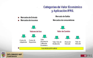DIPLOMADO NIIF
FUSM IBAGUE
 