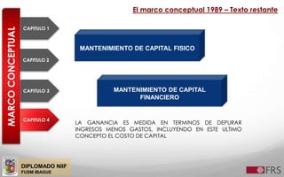 DIPLOMADO NIIF
FUSM IBAGUE
MARCOCONCEPTUAL
CAPITULO 2
CAPITULO 3
CAPITULO 4
CAPITULO 1
El marco conceptual 1989 – Texto restante
MANTENIMIENTO DE CAPITAL FISICO
MANTENIMIENTO DE CAPITAL
FINANCIERO
LA GANANCIA ES MEDIDA EN TERMINOS DE DEPURAR
INGRESOS MENOS GASTOS, INCLUYENDO EN ESTE ULTIMO
CONCEPTO EL COSTO DE CAPITAL
 