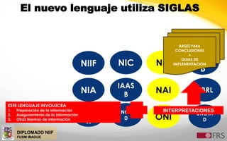 DIPLOMADO NIIF
FUSM IBAGUE
NIIF
El nuevo lenguaje utiliza SIGLAS
NIC NIF
IAS
B
NIA
IAAS
B
NAI XBRL
ISA
R
UNCTA
D ONI
UNCTA
D
ESTE LENGUAJE INVOLUCRA
1. Preparación de la Información
2. Aseguramiento de la Información
3. Otras Normas de Información
INTERPRETACIONES
BASES PARA
CONCLUSIONES
+
GUIAS DE
IMPLEMENTACION
 