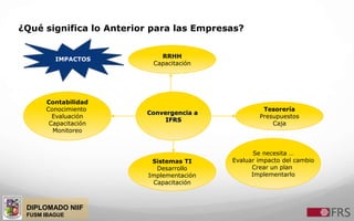 DIPLOMADO NIIF
FUSM IBAGUE
Convergencia a
IFRS
Sistemas TI
Desarrollo
Implementación
Capacitación
RRHH
Capacitación
Tesorería
Presupuestos
Caja
Contabilidad
Conocimiento
Evaluación
Capacitación
Monitoreo
IMPACTOS
Se necesita …
Evaluar impacto del cambio
Crear un plan
Implementarlo
¿Qué significa lo Anterior para las Empresas?
 