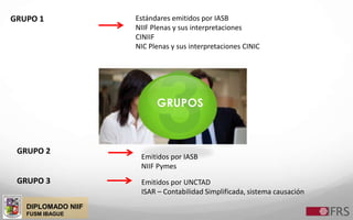 DIPLOMADO NIIF
FUSM IBAGUE
GRUPOS
GRUPO 1 Estándares emitidos por IASB
NIIF Plenas y sus interpretaciones
CINIIF
NIC Plenas y sus interpretaciones CINIC
GRUPO 2
Emitidos por IASB
NIIF Pymes
GRUPO 3 Emitidos por UNCTAD
ISAR – Contabilidad Simplificada, sistema causación
 