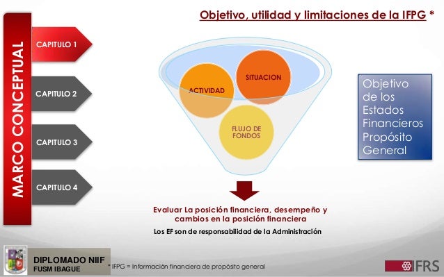 Marco conceptual niif